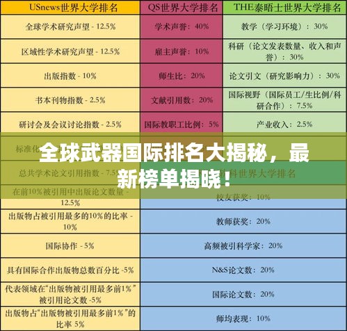 全球武器国际排名大揭秘，最新榜单揭晓！