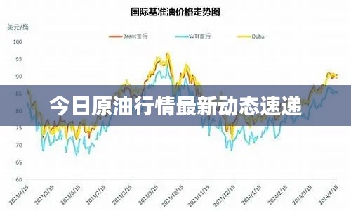 今日原油行情最新动态速递