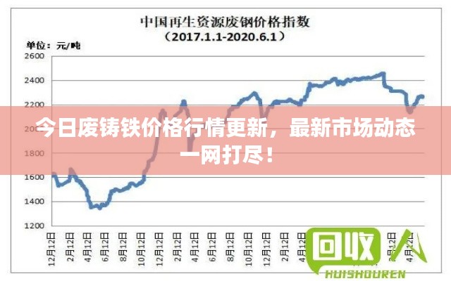 今日废铸铁价格行情更新，最新市场动态一网打尽！