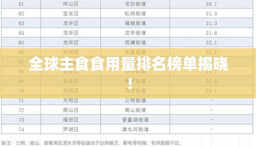 全球主食食用量排名榜单揭晓！