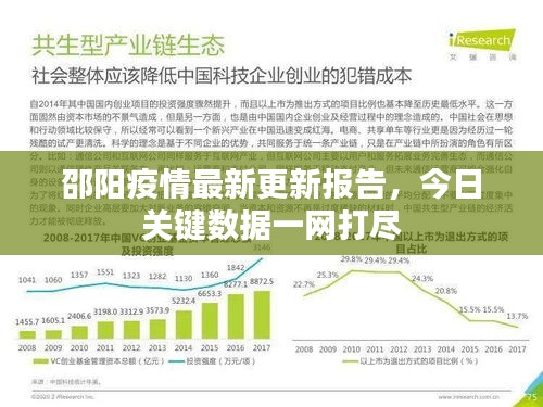 邵阳疫情最新更新报告，今日关键数据一网打尽