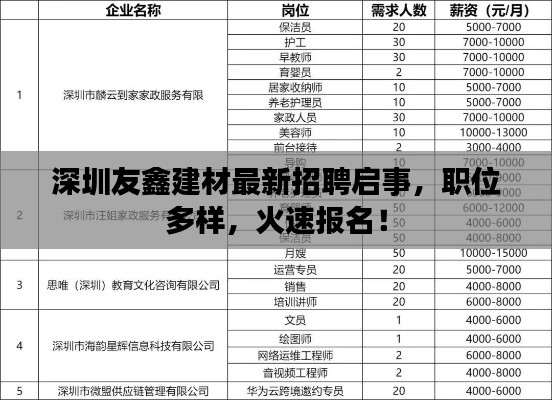 深圳友鑫建材最新招聘启事，职位多样，火速报名！