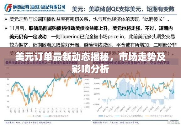 美元订单最新动态揭秘，市场走势及影响分析