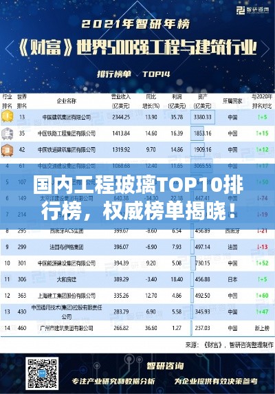 国内工程玻璃TOP10排行榜，权威榜单揭晓！