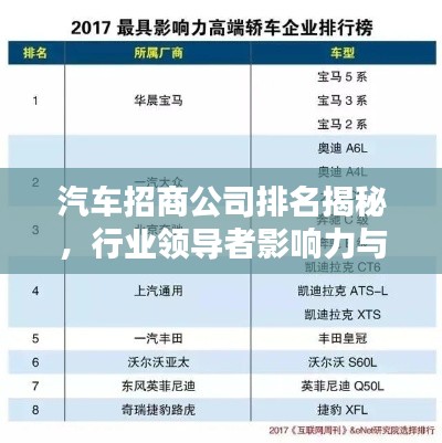 汽车招商公司排名揭秘，行业领导者影响力与实力大比拼