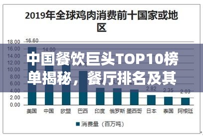 中国餐饮巨头TOP10榜单揭秘，餐厅排名及其行业影响力概览