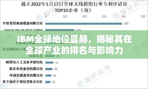 IBM全球地位显赫，揭秘其在全球产业的排名与影响力