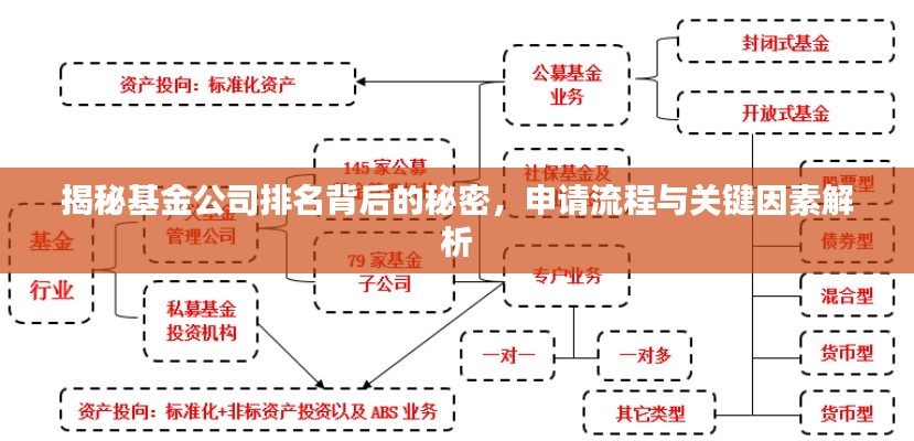 揭秘基金公司排名背后的秘密，申请流程与关键因素解析