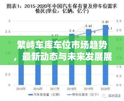 繁峙车库车位市场趋势，最新动态与未来发展展望