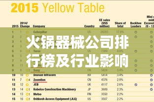 火锅器械公司排行榜及行业影响力解析