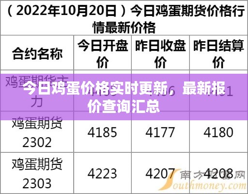 今日鸡蛋价格实时更新，最新报价查询汇总