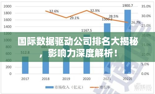 国际数据驱动公司排名大揭秘，影响力深度解析！