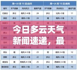 今日多云天气新闻速递，最新气象动态及各地资讯汇总