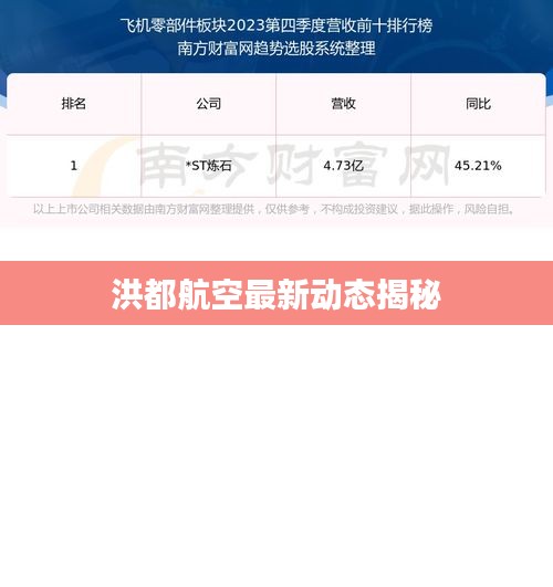 洪都航空最新动态揭秘