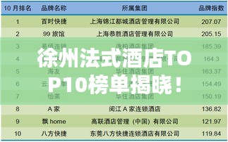 徐州法式酒店TOP10榜单揭晓！