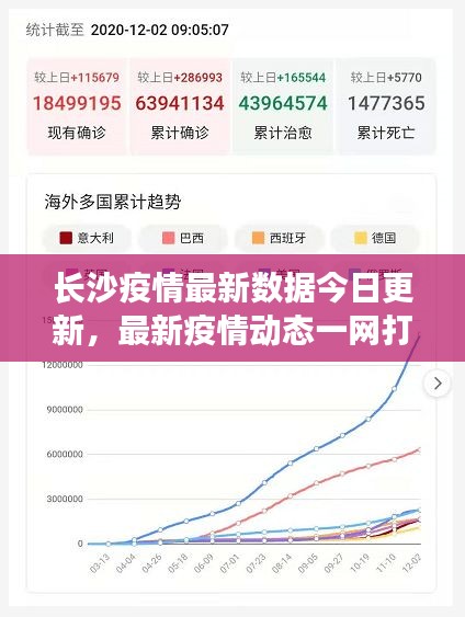 长沙疫情最新数据今日更新，最新疫情动态一网打尽