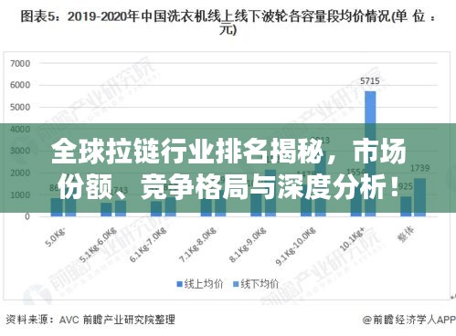 全球拉链行业排名揭秘，市场份额、竞争格局与深度分析！