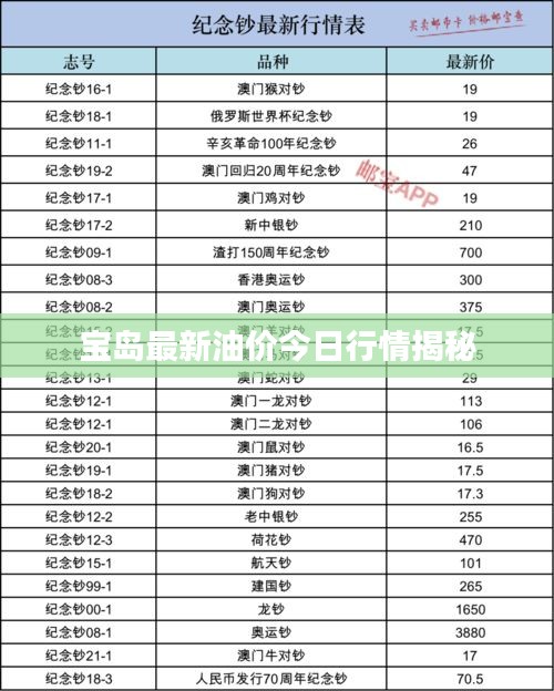 宝岛最新油价今日行情揭秘