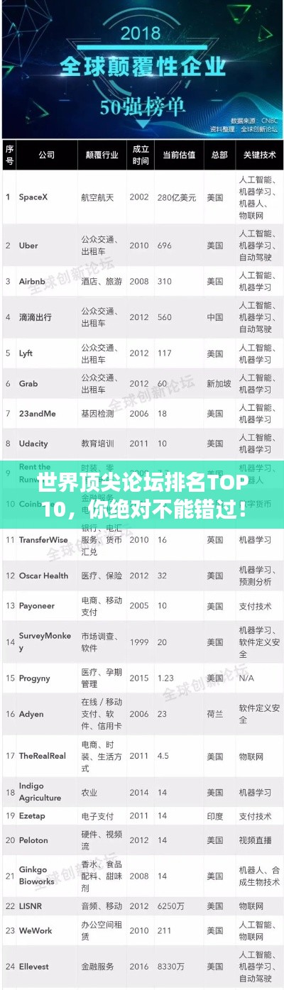 世界顶尖论坛排名TOP10，你绝对不能错过！