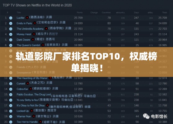 轨道影院厂家排名TOP10，权威榜单揭晓！