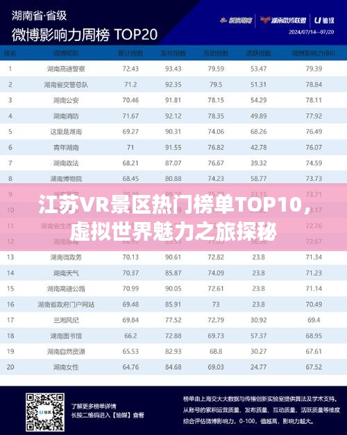 江苏VR景区热门榜单TOP10，虚拟世界魅力之旅探秘