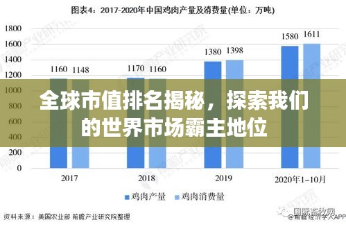 全球市值排名揭秘，探索我们的世界市场霸主地位