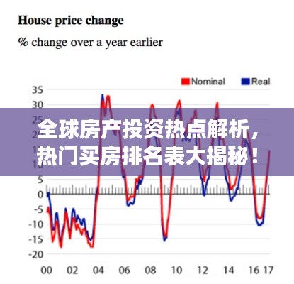 全球房产投资热点解析，热门买房排名表大揭秘！