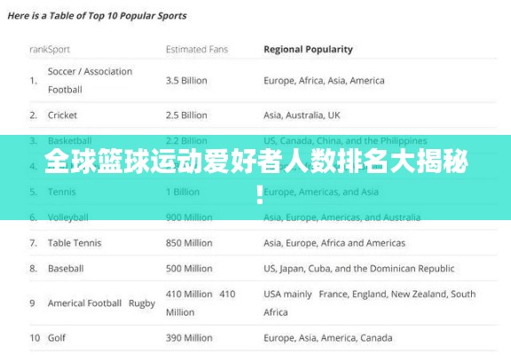 全球篮球运动爱好者人数排名大揭秘！