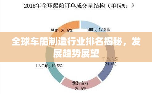 全球车船制造行业排名揭秘，发展趋势展望