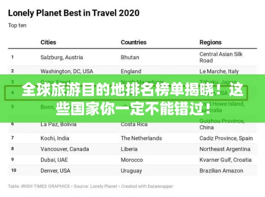 全球旅游目的地排名榜单揭晓！这些国家你一定不能错过！