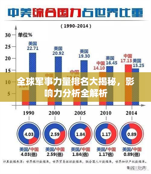 全球军事力量排名大揭秘，影响力分析全解析