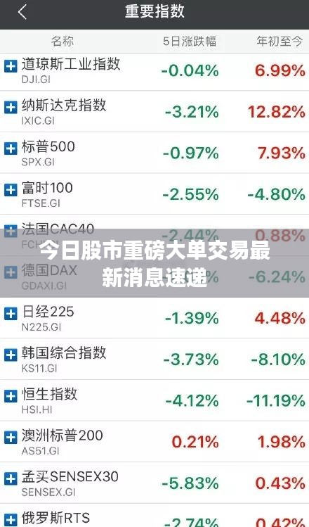 今日股市重磅大单交易最新消息速递