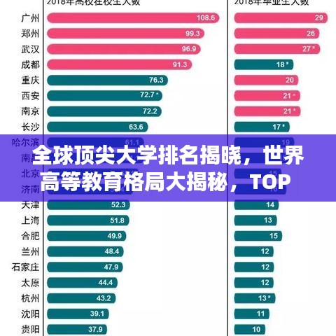 全球顶尖大学排名揭晓，世界高等教育格局大揭秘，TOP 100高校榜单！