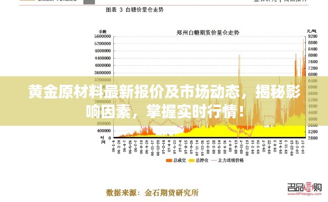 黄金原材料最新报价及市场动态，揭秘影响因素，掌握实时行情！