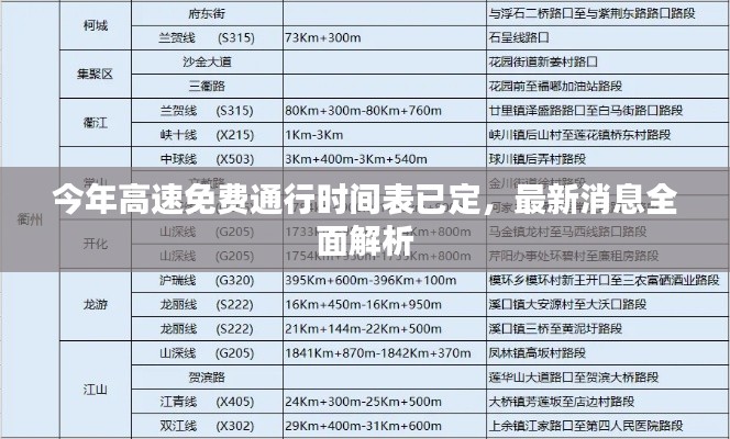 今年高速免费通行时间表已定，最新消息全面解析