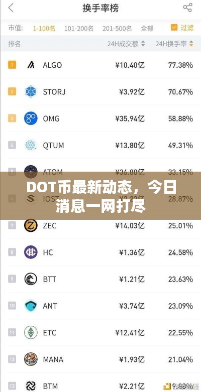 DOT币最新动态，今日消息一网打尽