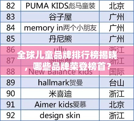 全球儿童品牌排行榜揭晓，哪些品牌荣登榜首？