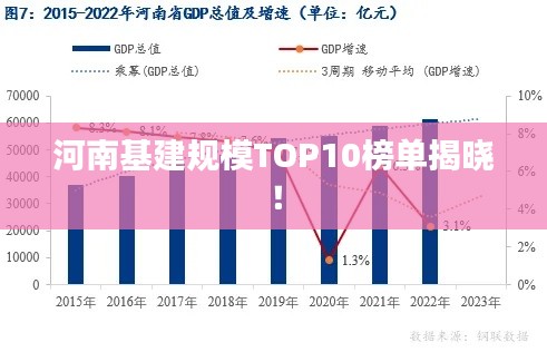 河南基建规模TOP10榜单揭晓！