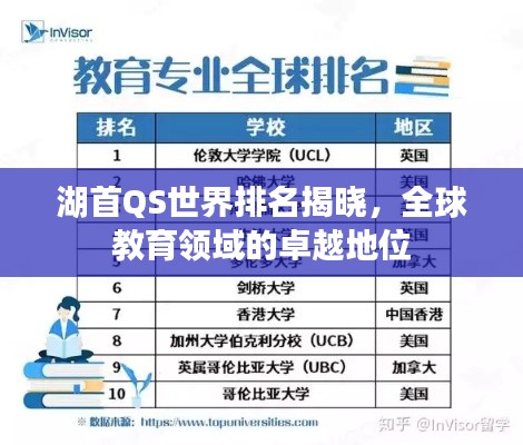 湖首QS世界排名揭晓，全球教育领域的卓越地位