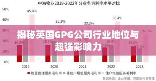 揭秘英国GPG公司行业地位与超强影响力