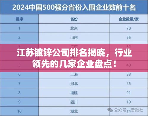 江苏镀锌公司排名揭晓，行业领先的几家企业盘点！