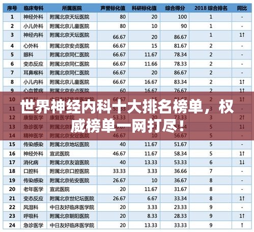 世界神经内科十大排名榜单，权威榜单一网打尽！