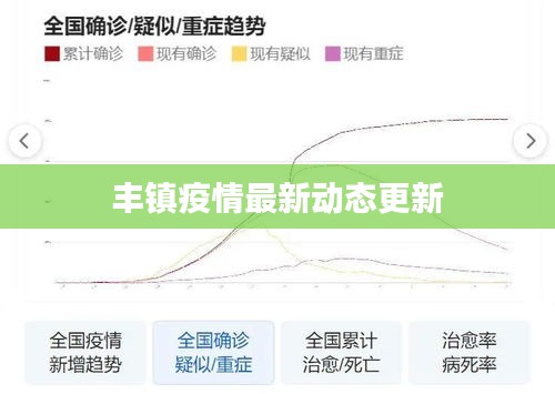 丰镇疫情最新动态更新