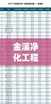 金溪净化工程公司权威排名榜单揭晓！