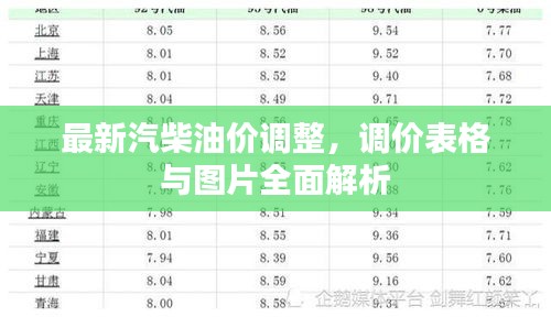 最新汽柴油价调整，调价表格与图片全面解析