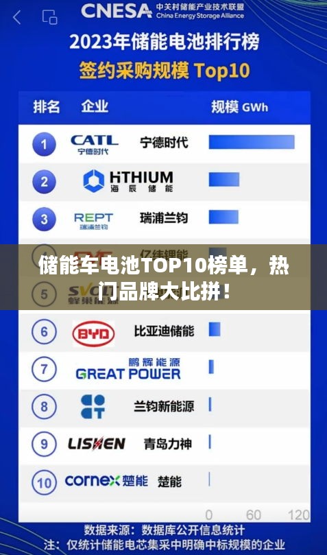 储能车电池TOP10榜单，热门品牌大比拼！