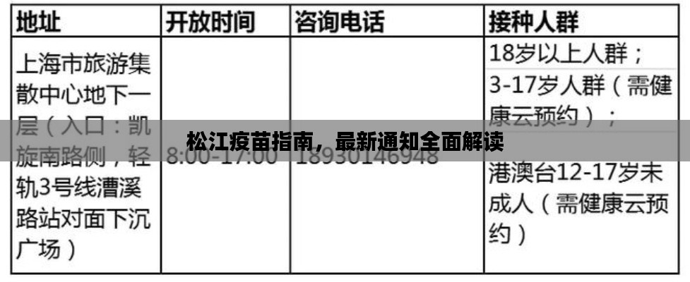 松江疫苗指南，最新通知全面解读