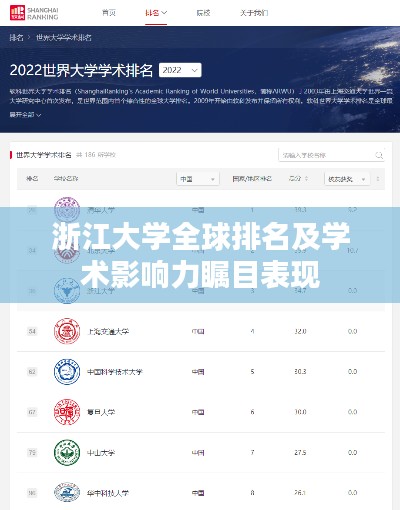 浙江大学全球排名及学术影响力瞩目表现