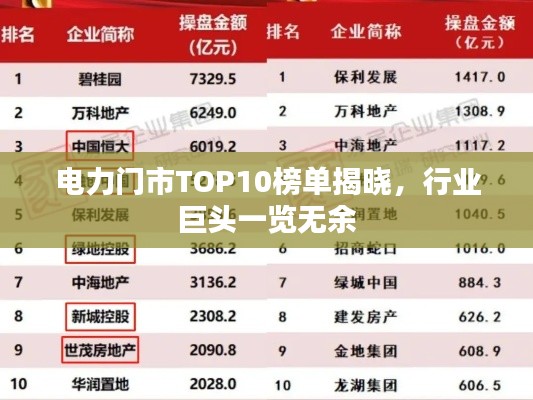 电力门市TOP10榜单揭晓，行业巨头一览无余