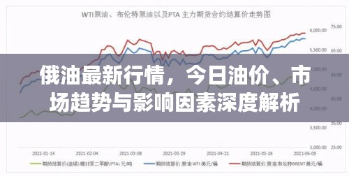 俄油最新行情，今日油价、市场趋势与影响因素深度解析